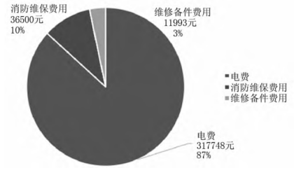 安全、有序的隧道照明