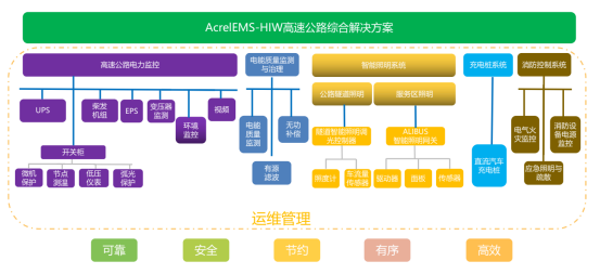 安全、有序的隧道照明