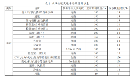 城市軌道交通站應急照明疏散指示系統設計