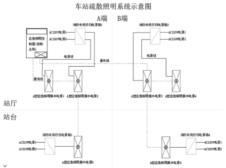 城市軌道交通站應急照明疏散指示系統設計