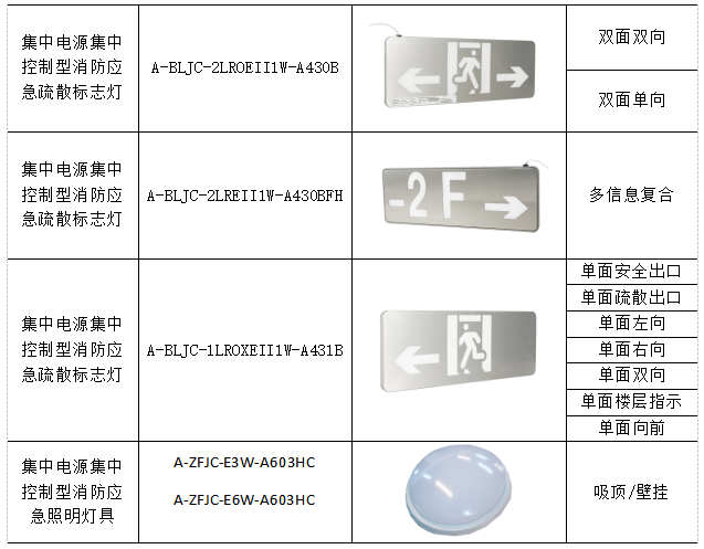 城市軌道交通站應急照明疏散指示系統設計