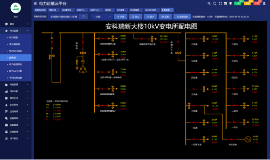 電力運維云平臺：開啟電力系統“無人值班、少人值守”新模式