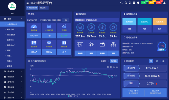電力運維云平臺：開啟電力系統“無人值班、少人值守”新模式