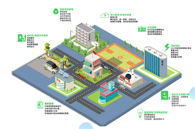 校園綜合能效平臺建設的意義