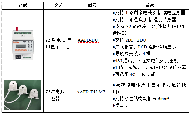 故障電弧在分布式光伏電站的應用