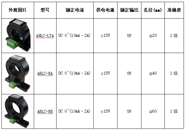 霍爾電流傳感器在數據中心的應用