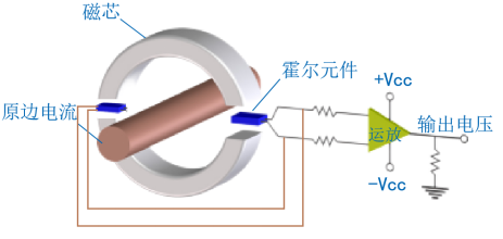 開口式霍爾電流傳感器助力直流配電改造