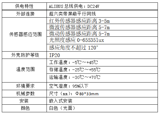 節能的機場智能照明管控