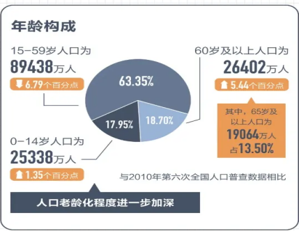 老齡化背景下，綜合能效管理平臺為醫(yī)院保駕護航