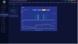 老齡化背景下，綜合能效管理平臺為醫(yī)院保駕護航