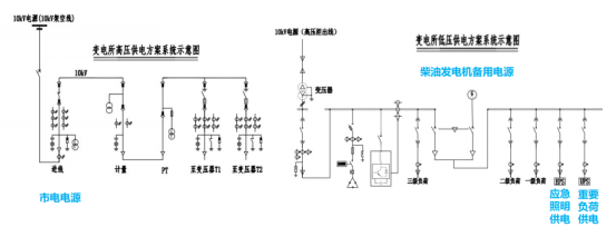 如何保證高速公路供電可靠