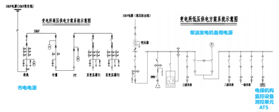 如何保證高速公路供電可靠
