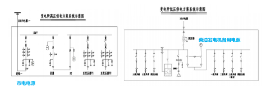 如何保證高速公路供電可靠