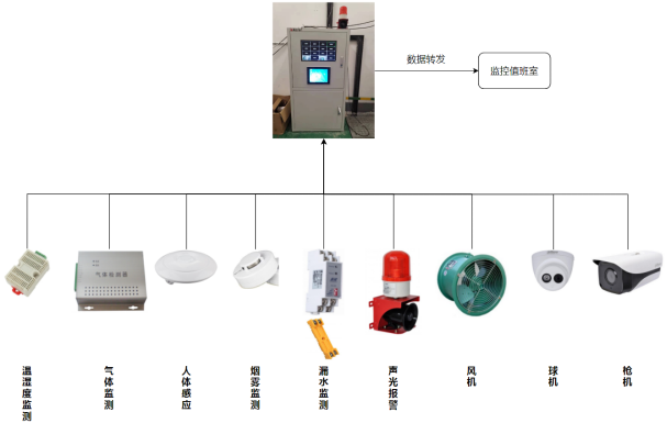 配電室智能化改造及運維