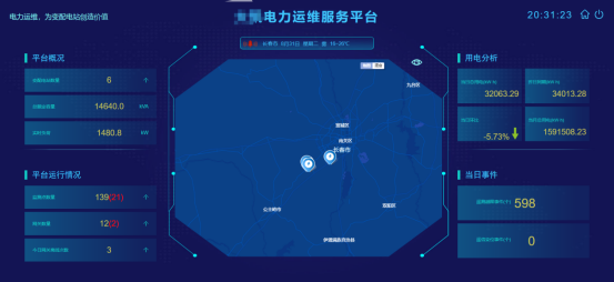 淺談傳統(tǒng)電力運(yùn)維與智能電力運(yùn)維