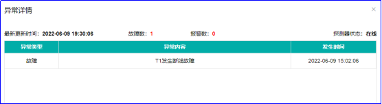 如何預(yù)防高層小區(qū)電氣火災(zāi)的發(fā)生