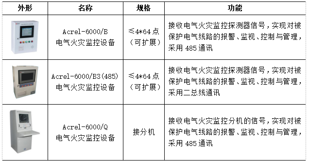 如何預(yù)防高層小區(qū)電氣火災(zāi)的發(fā)生