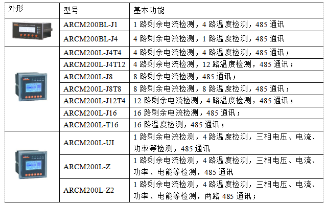 如何預(yù)防高層小區(qū)電氣火災(zāi)的發(fā)生