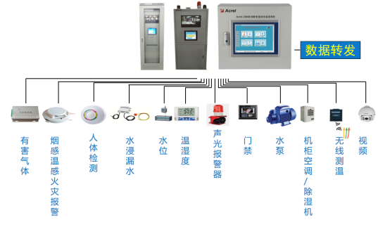 筑牢梅雨季用電“安全網”