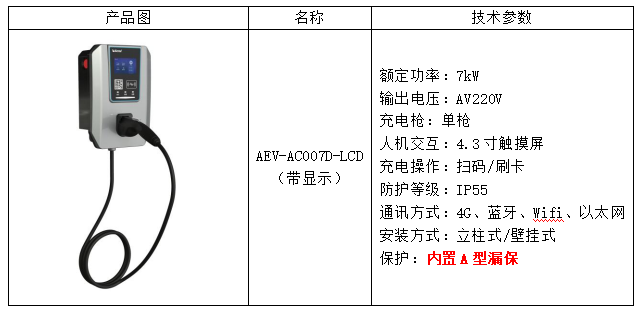 安科瑞電動汽車充電樁順利通過濟南市靜態交通云平臺并網接入