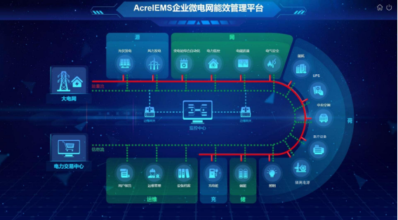 安科瑞醫療建筑能效管理平臺助力綠色醫院安全低碳運行