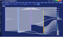安科瑞醫療建筑能效管理平臺助力綠色醫院安全低碳運行