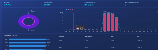 企業能源管控平臺有關《減污降碳協同增效實施方案》的運用