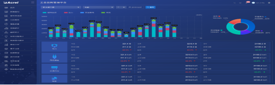 企業能源管控平臺有關《減污降碳協同增效實施方案》的運用