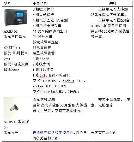 淺談弧光保護在中低壓電力系統中的重要性