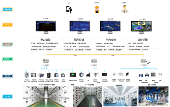 生物制藥廠家如何落實(shí)雙碳政策