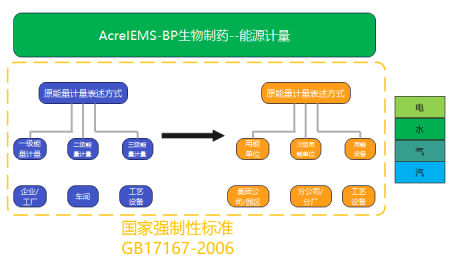 生物制藥廠家如何落實(shí)雙碳政策