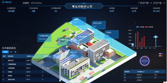 生物制藥廠家如何落實(shí)雙碳政策