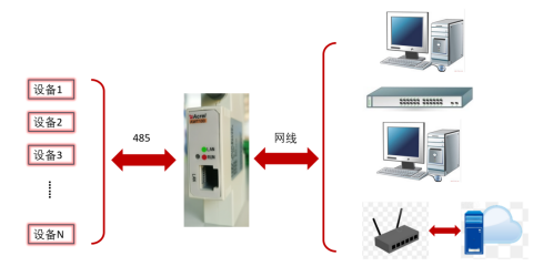 小型數(shù)據(jù)模塊在工業(yè)互聯(lián)網(wǎng)中的應(yīng)用特點(diǎn)