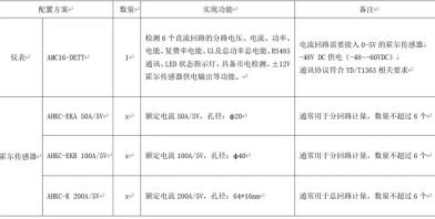 新型的鐵塔基站“能源管家”