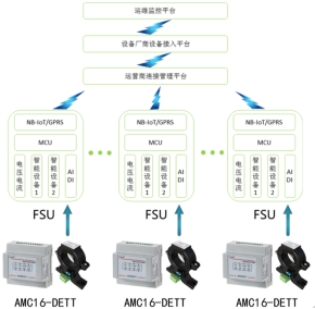新型的鐵塔基站“能源管家”