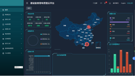 新型的鐵塔基站“能源管家”