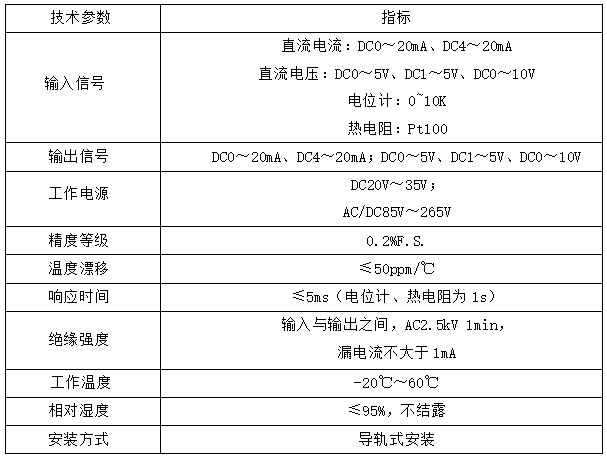 信號隔離器在PLC/DCS控制系統的應用