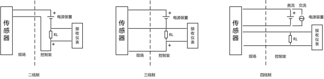 信號(hào)隔離器在水處理控制系統(tǒng)的應(yīng)用
