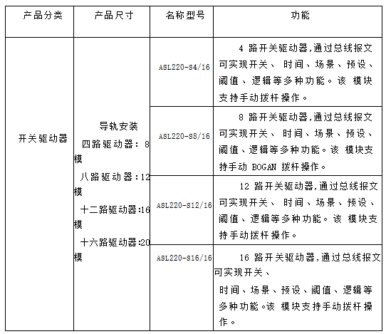 ALIBUS系統在福建二建大廈項目上的應用