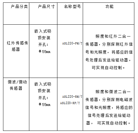 ALIBUS系統在福建二建大廈項目上的應用