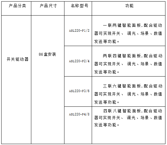 ALIBUS系統在福建二建大廈項目上的應用