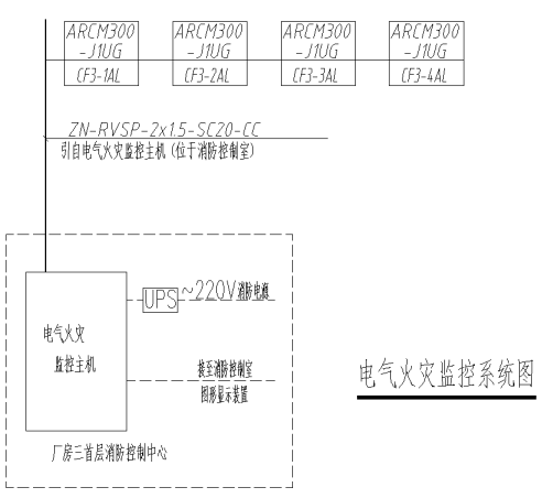 電氣火災監控系統在某科技公司創意園上的應用