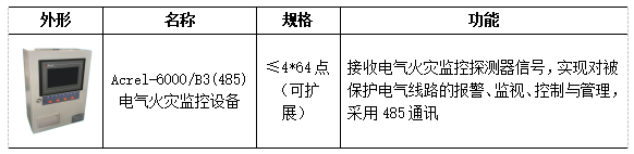 電氣火災監控系統在某科技公司創意園上的應用