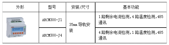 電氣火災監控系統在某科技公司創意園上的應用