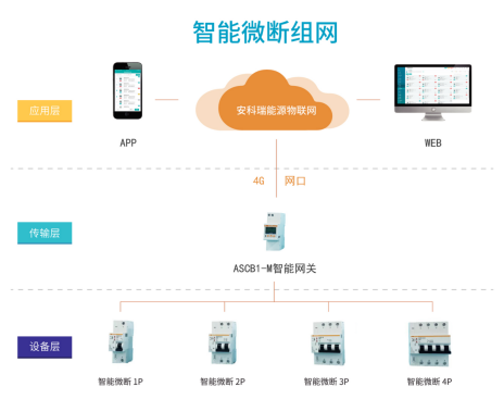 老舊小區智慧用電改造方案