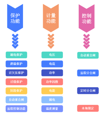 老舊小區智慧用電改造方案