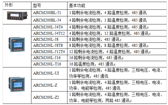 如何預防高層小區電氣火災的發生