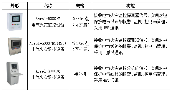 如何預防高層小區電氣火災的發生