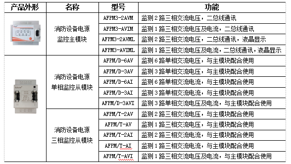 消防設備電源監控系統在大型建筑內的應用