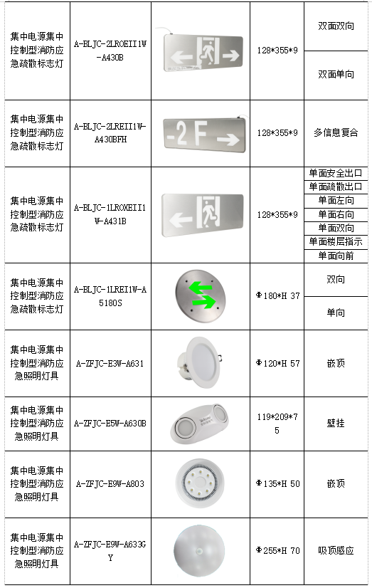 消防應急疏散指示系統在某醫院項目的應用